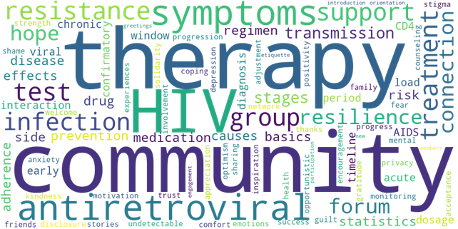 Word cloud of frequently used words on the myHIV Forum in 2011